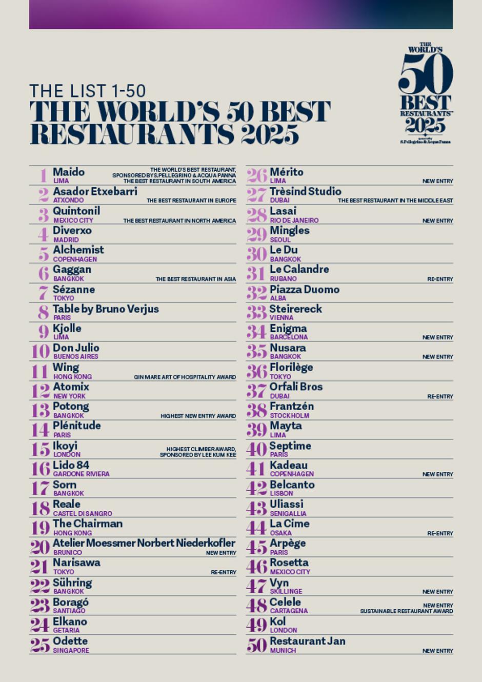 The World's 50 Best Restaurants 2025 1-50 list announcement | Author: theworlds50best.com